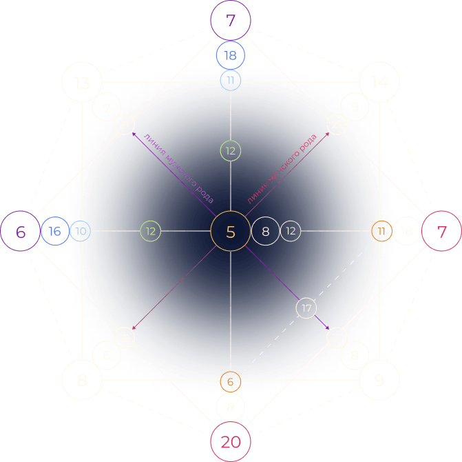 Матрица судьбы